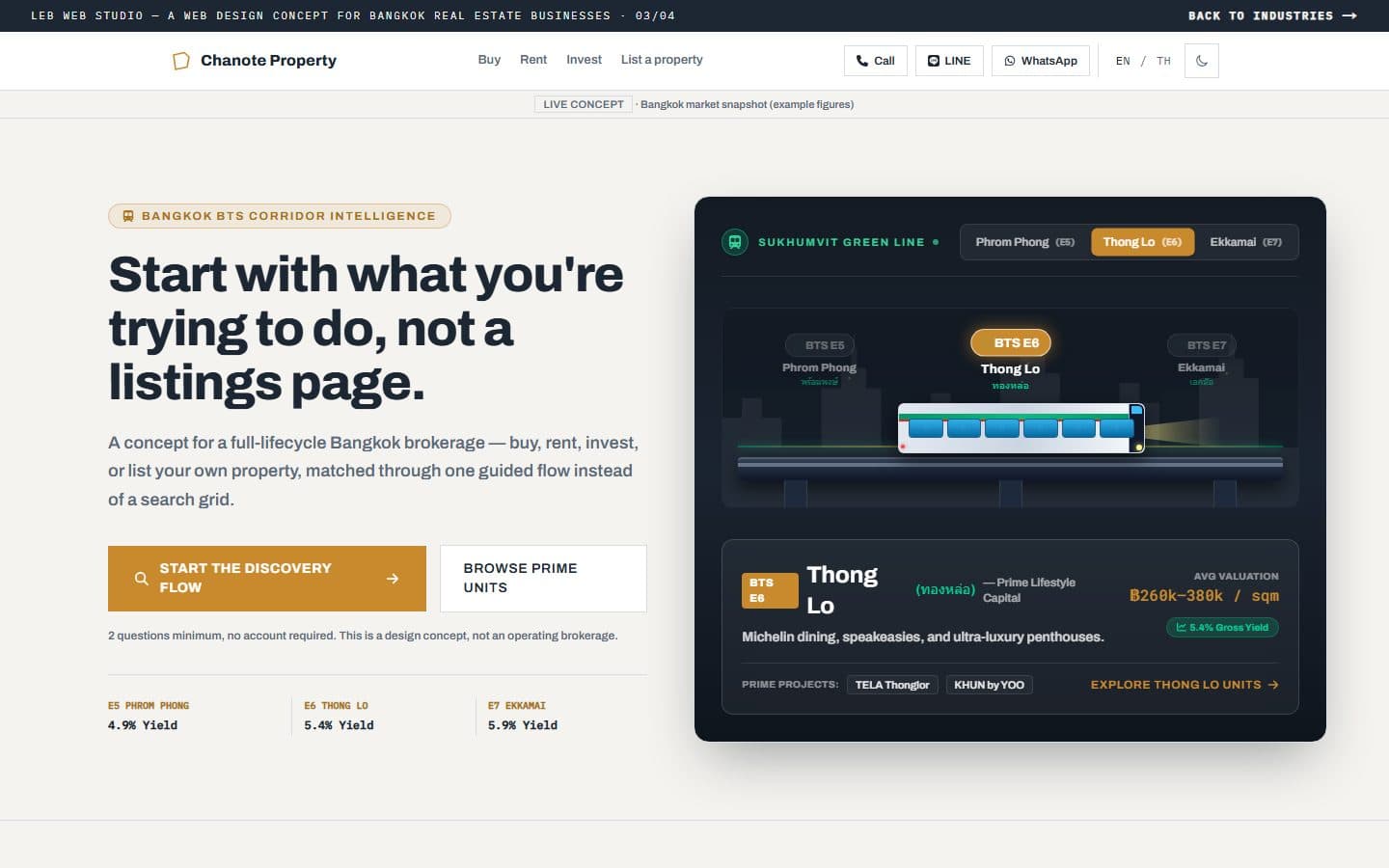 Homepage of Chanote Property, a Bangkok real estate website concept